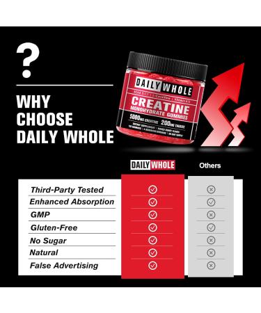DailyWhole Organics Creatine Monohydrate Gummies Plant-Based Chewable Supplement with Taurine, L-Carnitine and Vitamin B12 120 Count (4 Gummies Per Day) Mixed Berry Flavor for Women and Men - Buy Online on GoSupps.com