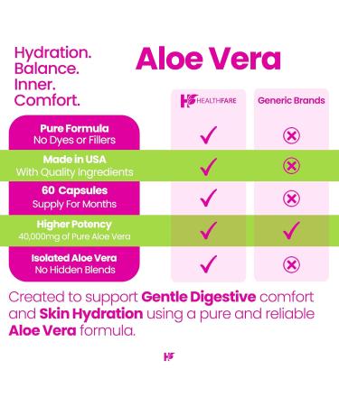 Healthfare Aloe Vera Capsules 40 000mg | 60 Vegan Pills | Inner Leaf Aloe Vera Extract Supplement | Gut Health & Digestive Support | Non-GMO Gluten-Free | Made in USA - Buy Online on GoSupps.com