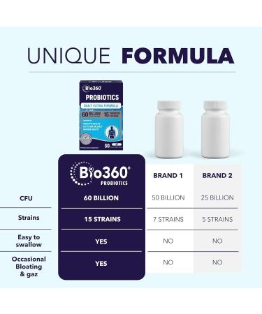 Extra Strength Probiotic for Digestive Health and Immune Support 60 Billion CFU & 15 Strains Gut Health Probiotics for Men and Women Supports Occasional Constipation Diarrhea Gas & Bloating 30CT 30 Count (Pack of 1) - Buy Online on GoSupps.com