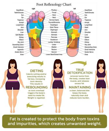 2023 New Herbal Detox Foot Soak Beads - 20 Pcs for Body Cleansing and Shaping | Home Herbal Foot Massage - 4 Pack - Buy Online on GoSupps.com