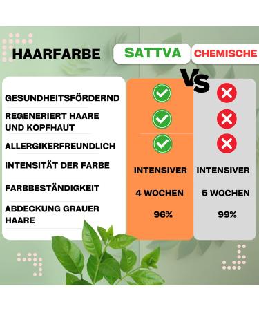 Sattva Natural Hair Color Chocolate Brown Henna Suitable for Allergy Sufferers Organic Plant Color for Color Volume and Shine of Natural Hair Double Portion  - Buy Online on GoSupps.com