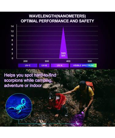 Vansky 51 LED UV Flashlight Black Light for Pet Urine Detection & Bed Bug Inspection - Buy Online on GoSupps.com