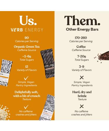 Verb Variety Pack - 15 Caffeinated Energy Bars in 3 Flavors - Vegan & Gluten-Free Nutrition Bars with Organic Green Tea - Low Sugar & 90-Calorie Snacks (Pack of 15) - Buy Online on GoSupps.com