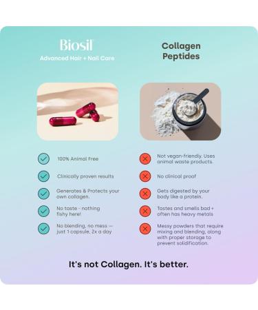 Biosil Advanced Hair + Nail Care - Growth Vitamins for Women - Strengthen & Thicken Strands - 60 Capsules - Patented ch-OSA - 30-Day Supply 60 Count (Pack of 1) - Buy Online on GoSupps.com