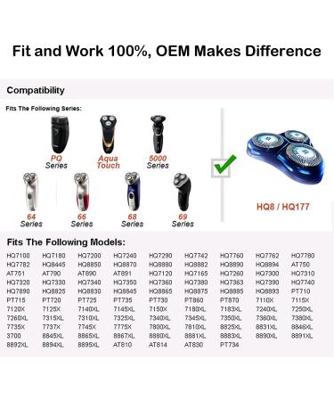 HQ8 Replacement Heads for Philips Norelco Shavers - Genuine OEM Quality - Buy Online on GoSupps.com