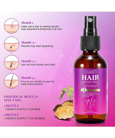 Minoxidil 5% Hair Growth Spray with Biotin - Promote Healthy Hair Regrowth - 2.0 fl.oz - Buy Online on GoSupps.com