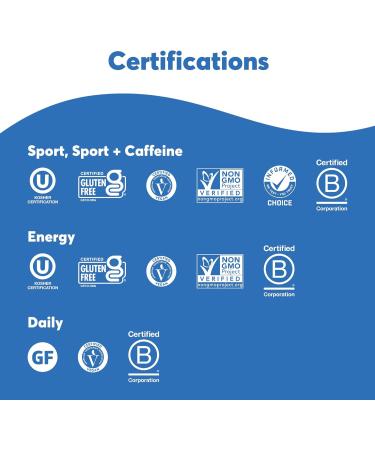 Nuun Hydration Electrolyte Tablets - Vegan Non-GMO Drink Mix | 5 Essential Electrolytes | Low Sugar | 4 Pack (40 Servings - Buy Online on GoSupps.com