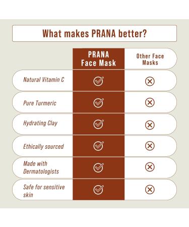 Prana Turmeric & Sandalwood Face Mask | 100% Vegan | Brightening Hydrating Anti-aging | Deep Cleansing for Acne & Dark Spots | Natural Skincare 100ml - Buy Online on GoSupps.com