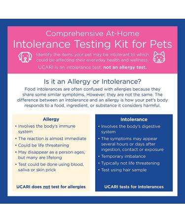UCARI Pet Sensitivity Test Kit for Dogs & Cats | 1000+ Environmental & Food Intolerance Screening | Bioresonance Health Testing | Fast Results - Buy Online on GoSupps.com