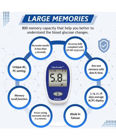 GlucoLeader Enhance Blood Sugar Monitor: 800 Memory Diabetes Testing Kit with 10 Test Strips, Lancets, and Diabetic Socks CE & ISO Certified (UK, mmol/L) - Buy Online on GoSupps.com
