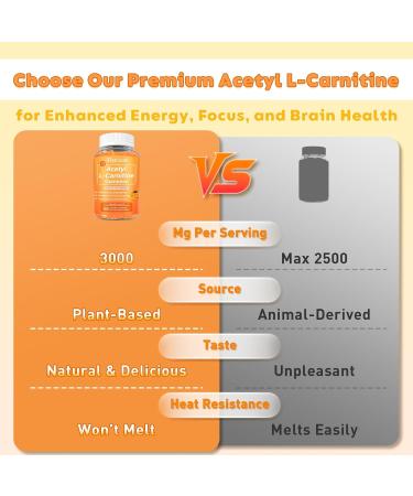 2 Pack Acetyl L-Carnitine Gummies for Energy & Brain Function Support Vegan, Non-GMO, Orange Flavor, 120 Count (60-Day Supply) 60 Count (Pack of 2) - Buy Online on GoSupps.com