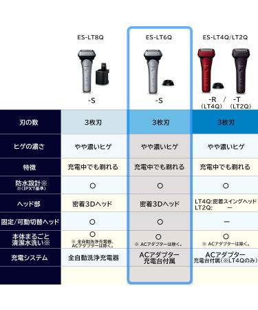 Panasonic ES-LT6Q-S Men's Shaver LAMDASH 3 Blades with Charging Stand - High Grade Silver - Japan Import 2023 Model | Buy Online Worldwide - Buy Online on GoSupps.com