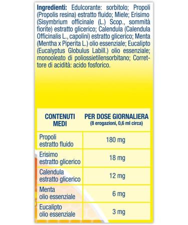  Linea Act Act Gola Act Spray Forte - 20 g - Buy Online on GoSupps.com