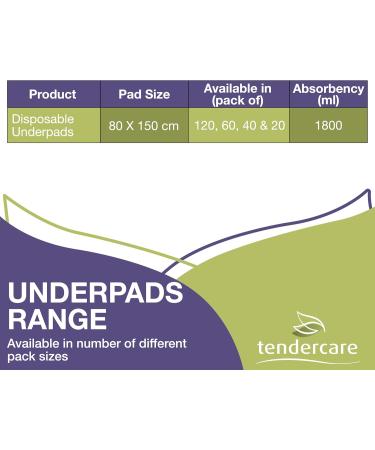 Tendercare Incontinence Bed Inlays - 40 Documents 80x150 cm 1800 ml High Absorbency Comfortable & Safe Seat & Bed Assistants for International Shipping - Buy Online on GoSupps.com