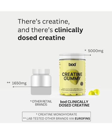 BOD Creatine Gummies | Lemon Drop | 5g Creatine Monohydrate for Muscle & Energy Support | 150 Gummies | 30 Servings | Pre Workout Supplement - Buy Online on GoSupps.com