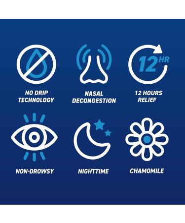 Afrin No Drip Original + Night Nasal Mist Bundle Pack Non-Drowsy Fast-Acting Decongestant for Nasal Congestion and Sinus Pressure Relief Adults and Children 6 and Older .5 fl oz (Pack of 2) - Buy Online on GoSupps.com