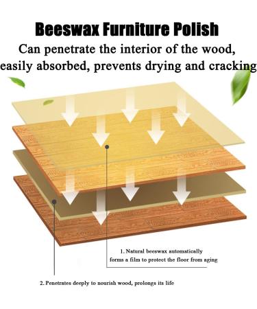 Natural Beeswax & Orange Oil Wood Conditioner - 120 ML | Premium Wood Care & Furniture Polish for International Shipping - Buy Online on GoSupps.com