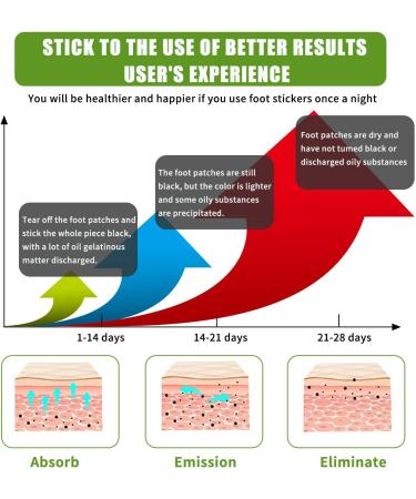 Wormwood Foot Pads - Detox & Relieve Toxin Build-Up | Natural Wellness - Buy Online on GoSupps.com