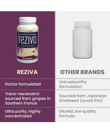 Reziva Resveratrol Supplement - Ultra High Potency & Doctor Formulated - Transresveratrol Supplements - Grapeseed With Resveratrol - For Longevity Eye Health And Overall Well-Being - 30 Veg Capsules - Buy Online on GoSupps.com