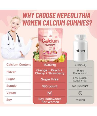 Calcium Gummies for Women 1500mg Calcium - Buy Online on GoSupps.com