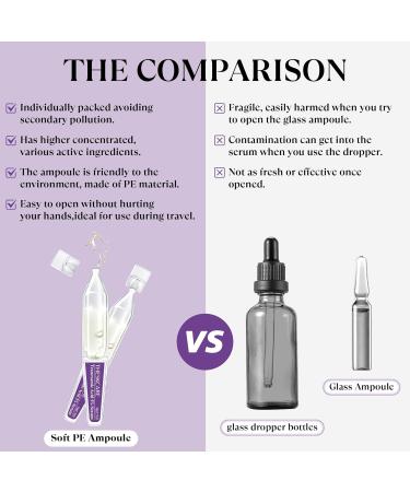 THESKCARE 5% Tranexamic Acid Serum Ampoule for Face with Niacinamide Kojic Acid & Alpha Arbutin Skin Glowing Serum for Dark Spots Even Out Skin Tone 30 Ampoules - Buy Online on GoSupps.com