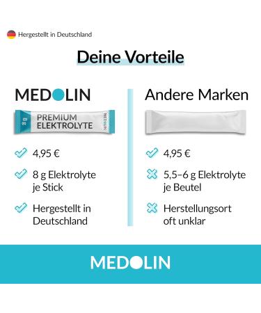 Medolin Electrolyte Powder - Premium Vegan & Gluten-Free 20 Sticks | Improve Water Balance & Enjoy Delicious Orange Flavor - Buy Online on GoSupps.com