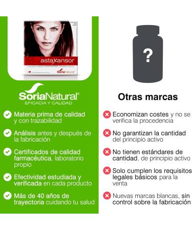 Astaxansor - Powerful Eye Protection with Astaxanthin | 30 Pearls of 790mg - Shop Internationally - Buy Online on GoSupps.com