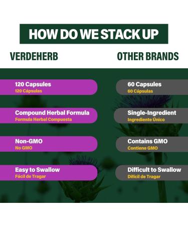 Berberine with Milk Thistle Liver Detox Capsules Berberina y Alcachofa y Cardo Mariano con Silimarina para el Higado Graso Liver Cleanse Detox & Repair Formula w/Turmeric Extract. 120Count Milk Thistle 120 Count (Pack of 1) - Buy Online on GoSupps.com
