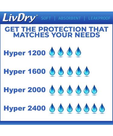 LivDry Incontinence Pad Insert for Men and Women - Hyper 2000 (20 Count) | Extra Absorbency & Odor Control - Buy Online on GoSupps.com