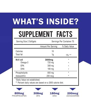 Antarctic Krill Oil Supplement - 3000mg - 150 Softgels - High EPA, DHA, Astaxanthin - Made in USA - Buy Online on GoSupps.com