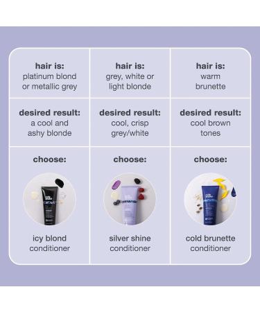 MILK_SHAKE - Apr s-shampoing ICY Blonde 1000 ml - Buy Online on GoSupps.com