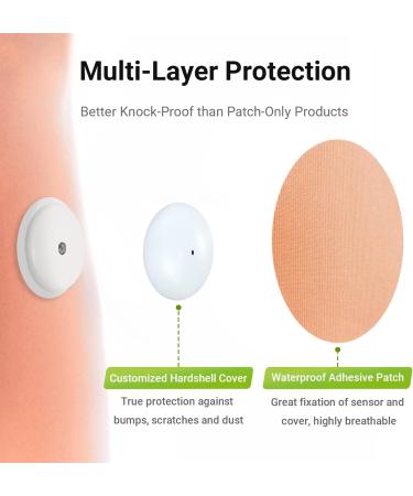 Kovoq 40x Freestyle Libre Pflaster - Hypoallergenic Diabetes Plaster for Libre 1 & 2 Sensor | Breathable CGM Glucose Monitor Sticker - Shop Now! - Buy Online on GoSupps.com