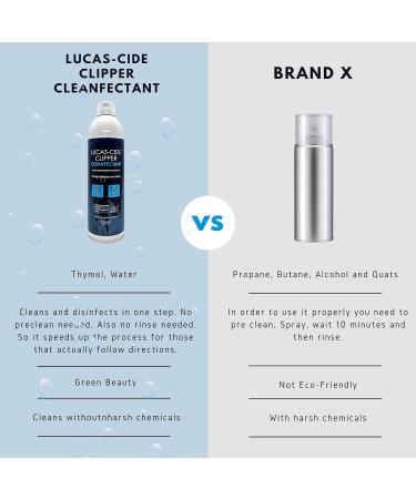 Clipper Cleaner Disinfectant & Lubricating Spray 16 fl oz | Perfect for Clippers & Blades | Fast International Shipping - Buy Online on GoSupps.com