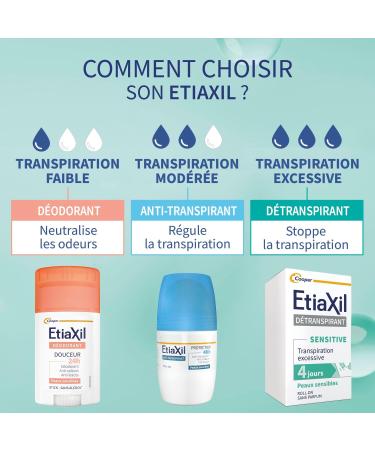  Etiaxil ETIAXIL - Deodorant deodorant - Excessive sweating treatment - Armpits - Sensitive skin - Roll-on - 4 day effectiveness -15 ml - Pack of 3 - Buy Online on GoSupps.com