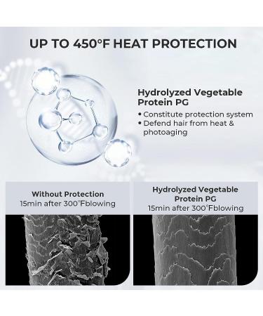 TYMO Hair Styling Cream - Heat Protectant & Leave In Conditioner for Dry Damaged Hair - Anti Frizz Treatment for Curly & Wavy Hair - Buy Online on GoSupps.com