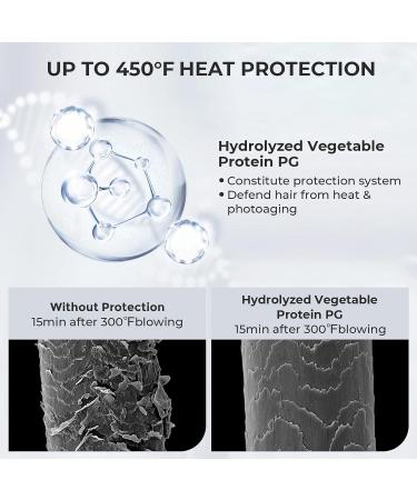 TYMO Argan Hair Oil Spray Hair Styling Cream - Buy Online on GoSupps.com