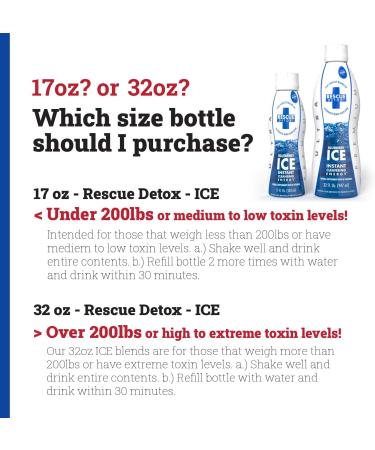 Ice Detox Rescue 32 oz Blueberry - Fast-Acting Detox Formula - Buy Online on GoSupps.com