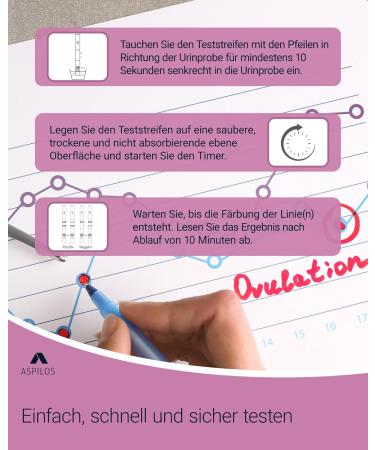ASPILOS Ovulation Test - 20 Pieces | Fast & Reliable Home Testing | Lab Quality Results - Buy Online on GoSupps.com