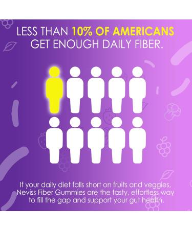 8G Fiber Gummies with Probiotics Fiber Supplement with 25 Billion CFU Probiotics Blend Inulin Green Tea Extract Support Digestive Health Regularity No Sugar Added Daily Gummy for Adults 120Cts 60 Count (Pack of 2) - Buy Online on GoSupps.com