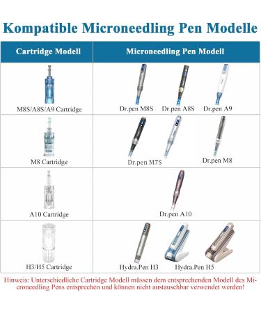  Bestauty Dr. pen Ultima M8/M7S 10 Pack Nano-S Cartridges for Eye Care Skin Redness Thin Layer Corneum and Sensitive Skin - Genuine Dr pen Ultima M8/M7S Cartridges (10 Pack Nano-S for - Buy Online on GoSupps.com