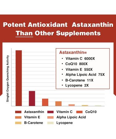 Liposomal Astaxanthin 24mg Supplement - Powerful Antioxidant for Eye & Immune Health - Superior Absorption - 60 Count - Buy Online on GoSupps.com