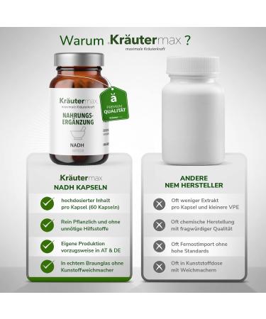 Herbal Max NADH Capsules - High-Dose Coenzyme 20mg | 60 Pieces | Boost Energy & Vitality - Buy Online on GoSupps.com