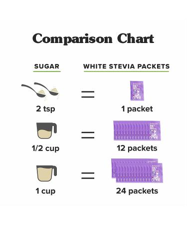 NuNaturals NuStevia White Stevia Powder - 1000 Packets (2.23 lbs) - Natural Sweetener - Buy Online on GoSupps.com