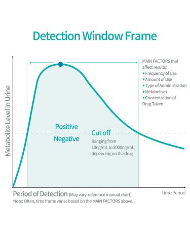 Areta 5 Panel Drug Test Cup - Detects Marijuana, MOP, COC, AMP, BZO - 6 Pack - Buy Online on GoSupps.com