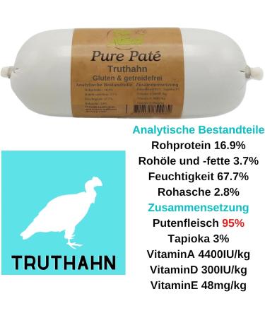 Paw Natural Hundenwurst Cutting Festival | 400g Gluten-Free Turkey Sausage | Healthy Meat from Fresh Animals - Buy Online on GoSupps.com