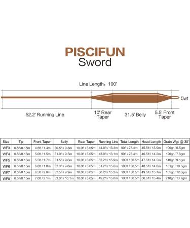Piscifun Sword Fly Fishing Line WF-5F 100FT - Weight Forward Floating Fly Line for 1-10wt Rods - Moss Green Color - Buy Online on GoSupps.com