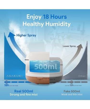 Asakuki 500ml Aroma Diffuser Ultrasonic Essential Oil Diffuser Humidifier with Timer & Auto Shut-off | 7 LED Colors - Buy Online on GoSupps.com