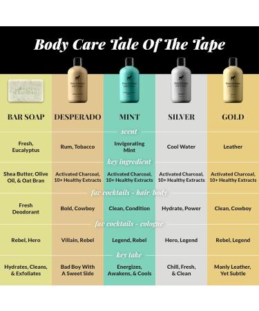 Pete & Pedro BIOTIN Gummies for Hair Skin & Nails Growth for Women & Men |Hair Grow Supplement for Stronger Skin & Nails | Cherry Biotin Gummy 5000mcg Per Serving | Seen on Shark Tank 60 Count - Buy Online on GoSupps.com