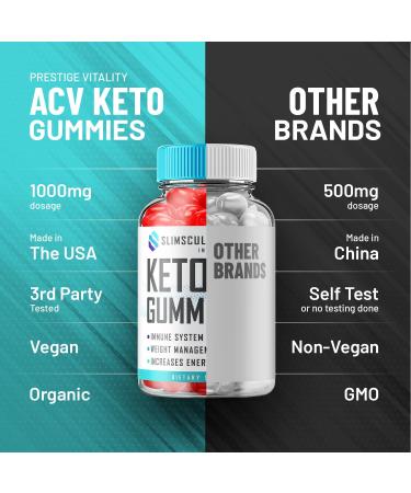 (5 Pack) Slimsculpt Keto ACV Weight Loss Gummies - Advanced Formula Slim Sculpt Keto plus ACV Gummies Apple Cider Vinegar Keto Slimsculpt ACV Gummies Dietary Supplement Reviews Men Women (300 Gummies) - Buy Online on GoSupps.com