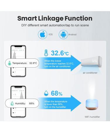 Comboss WiFi Hygrometer Thermometer Sensor - Wireless Temperature & Moisture Monitor for Indoor/Outdoor Use | Remote App Notifications (4-Pack) - Buy Online on GoSupps.com